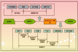 依托药师帮平台基层终端的药品供应能力有了质的飞跃