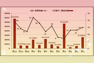 美国经验不适用于中国中国存量房数据存在偏差政府推动的改造部分不遵循本条的规律